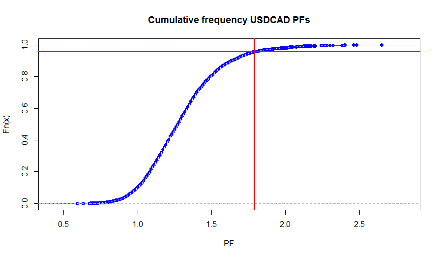 cumFreq_USDCAD