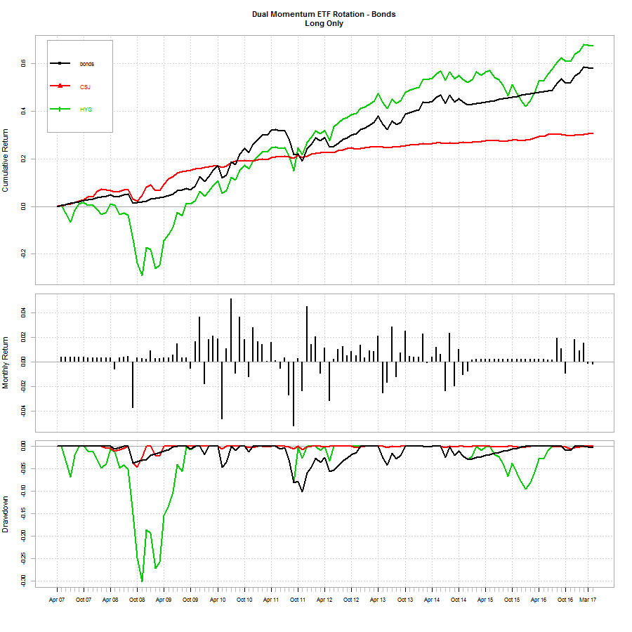 Algorithmic trading