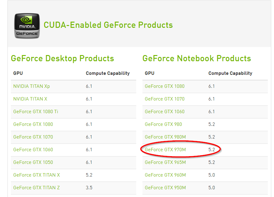 Compatible gpu. CUDA Поддерживаемые видеокарты. NVIDIA CUDA В играх. CUDA 11 Поддерживаемые видеокарты. NVIDIA GEFORCE CUDA характеристики.