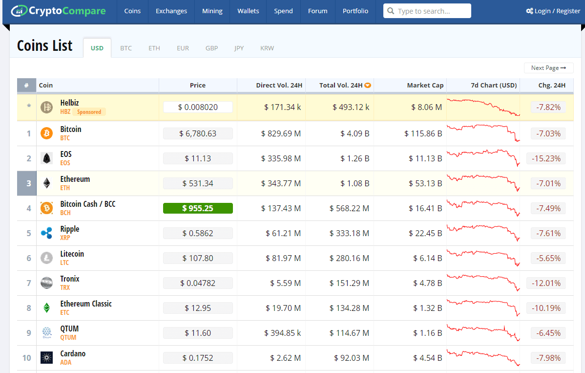 Crypto Compare Chart