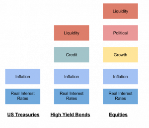 chart demonstrating assets as risk factors