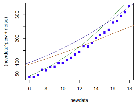 a chart showing a bad prediction of the value of the function for this parameter space