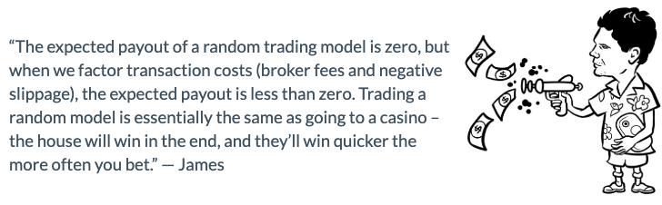 the expected payout of a random model is zero, but with costs factored in it is less than zero