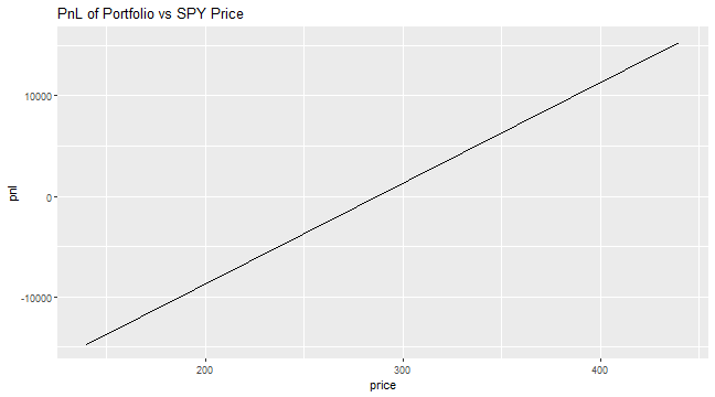 plot of chunk portfolio_payoff