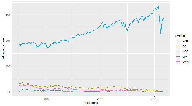 plot of chunk sm_cap_prices