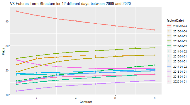 plot of chunk term_structure