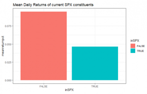 spx constituents historical mean return