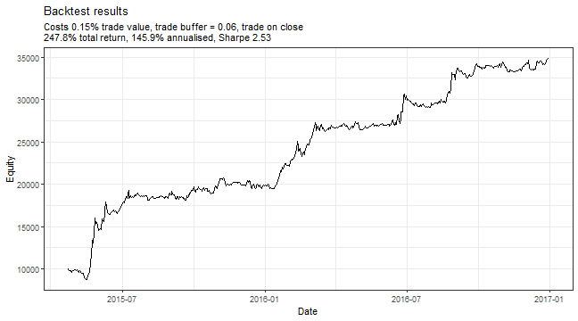 plot of chunk optimal_tb_backtest