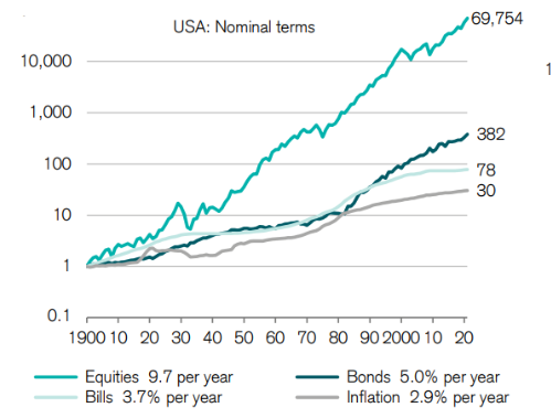 equity returns chart